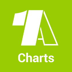 '- 1 A - Charts von 1A Radio'电台的图片