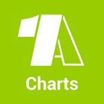 תמונה של תחנת '- 1 A - Charts von 1A Radio'