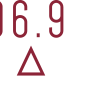 'Classic - 106.9 FM [Monterrey, Nuevo León]' 방송국의 이미지